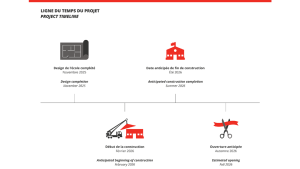 ecole des fondateurs camrose echelon
